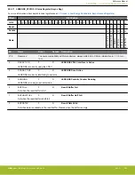 Предварительный просмотр 969 страницы Silicon Laboratories EFR32xG14 Wireless Gecko Reference Manual