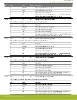 Предварительный просмотр 974 страницы Silicon Laboratories EFR32xG14 Wireless Gecko Reference Manual