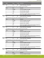 Предварительный просмотр 975 страницы Silicon Laboratories EFR32xG14 Wireless Gecko Reference Manual