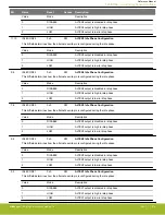 Предварительный просмотр 978 страницы Silicon Laboratories EFR32xG14 Wireless Gecko Reference Manual