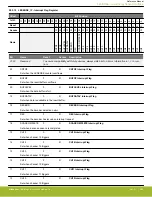 Предварительный просмотр 980 страницы Silicon Laboratories EFR32xG14 Wireless Gecko Reference Manual