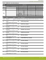 Предварительный просмотр 986 страницы Silicon Laboratories EFR32xG14 Wireless Gecko Reference Manual