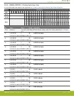 Предварительный просмотр 988 страницы Silicon Laboratories EFR32xG14 Wireless Gecko Reference Manual