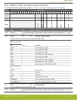 Предварительный просмотр 992 страницы Silicon Laboratories EFR32xG14 Wireless Gecko Reference Manual