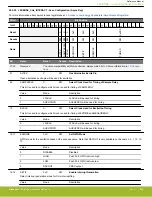 Предварительный просмотр 995 страницы Silicon Laboratories EFR32xG14 Wireless Gecko Reference Manual