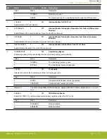 Предварительный просмотр 1017 страницы Silicon Laboratories EFR32xG14 Wireless Gecko Reference Manual