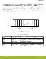 Предварительный просмотр 1043 страницы Silicon Laboratories EFR32xG14 Wireless Gecko Reference Manual