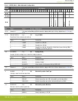 Предварительный просмотр 1049 страницы Silicon Laboratories EFR32xG14 Wireless Gecko Reference Manual