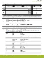 Предварительный просмотр 1051 страницы Silicon Laboratories EFR32xG14 Wireless Gecko Reference Manual