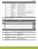 Предварительный просмотр 1056 страницы Silicon Laboratories EFR32xG14 Wireless Gecko Reference Manual