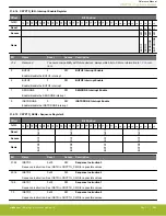 Предварительный просмотр 1066 страницы Silicon Laboratories EFR32xG14 Wireless Gecko Reference Manual