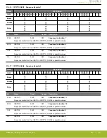 Предварительный просмотр 1067 страницы Silicon Laboratories EFR32xG14 Wireless Gecko Reference Manual