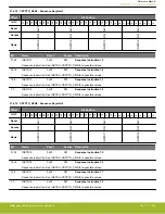 Предварительный просмотр 1068 страницы Silicon Laboratories EFR32xG14 Wireless Gecko Reference Manual