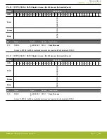 Предварительный просмотр 1069 страницы Silicon Laboratories EFR32xG14 Wireless Gecko Reference Manual