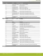 Предварительный просмотр 1100 страницы Silicon Laboratories EFR32xG14 Wireless Gecko Reference Manual