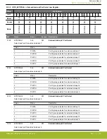 Предварительный просмотр 1109 страницы Silicon Laboratories EFR32xG14 Wireless Gecko Reference Manual