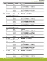 Предварительный просмотр 1110 страницы Silicon Laboratories EFR32xG14 Wireless Gecko Reference Manual