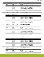 Предварительный просмотр 1113 страницы Silicon Laboratories EFR32xG14 Wireless Gecko Reference Manual