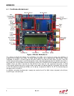 Предварительный просмотр 4 страницы Silicon Laboratories EZRADIOPRO Si4060 Programming Manual