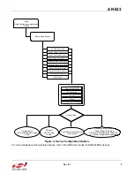 Предварительный просмотр 9 страницы Silicon Laboratories EZRADIOPRO Si4060 Programming Manual