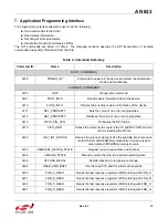 Предварительный просмотр 13 страницы Silicon Laboratories EZRADIOPRO Si4060 Programming Manual