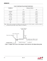 Предварительный просмотр 22 страницы Silicon Laboratories EZRADIOPRO Si4060 Programming Manual