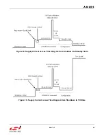 Предварительный просмотр 23 страницы Silicon Laboratories EZRADIOPRO Si4060 Programming Manual