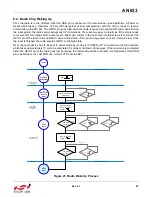 Предварительный просмотр 25 страницы Silicon Laboratories EZRADIOPRO Si4060 Programming Manual