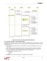 Предварительный просмотр 31 страницы Silicon Laboratories EZRADIOPRO Si4060 Programming Manual