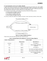 Предварительный просмотр 41 страницы Silicon Laboratories EZRADIOPRO Si4060 Programming Manual