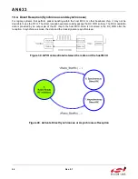 Предварительный просмотр 56 страницы Silicon Laboratories EZRADIOPRO Si4060 Programming Manual