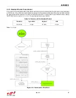 Предварительный просмотр 57 страницы Silicon Laboratories EZRADIOPRO Si4060 Programming Manual