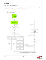 Предварительный просмотр 58 страницы Silicon Laboratories EZRADIOPRO Si4060 Programming Manual