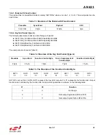 Предварительный просмотр 59 страницы Silicon Laboratories EZRADIOPRO Si4060 Programming Manual