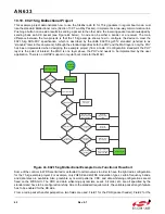 Предварительный просмотр 62 страницы Silicon Laboratories EZRADIOPRO Si4060 Programming Manual