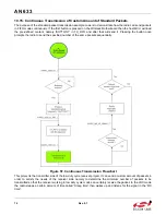 Предварительный просмотр 76 страницы Silicon Laboratories EZRADIOPRO Si4060 Programming Manual