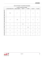 Предварительный просмотр 83 страницы Silicon Laboratories EZRADIOPRO Si4060 Programming Manual