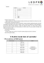 Preview for 9 page of Silicon Laboratories LED PRO WF200 Product Specification