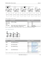 Предварительный просмотр 19 страницы Silicon Laboratories M88 User Manual