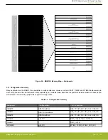 Предварительный просмотр 16 страницы Silicon Laboratories MGM13S Series Manual