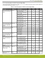 Предварительный просмотр 26 страницы Silicon Laboratories MGM13S Series Manual