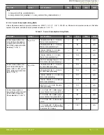 Предварительный просмотр 27 страницы Silicon Laboratories MGM13S Series Manual