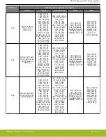 Предварительный просмотр 78 страницы Silicon Laboratories MGM13S Series Manual