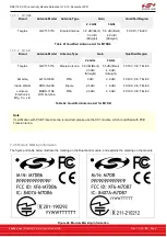 Предварительный просмотр 85 страницы Silicon Laboratories RS9116 Manual