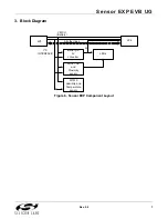 Preview for 7 page of Silicon Laboratories Sensor-EXP-EVB User Manual