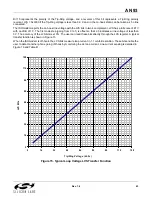 Preview for 43 page of Silicon Laboratories Si2404 Manual