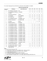 Preview for 91 page of Silicon Laboratories Si2404 Manual