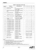 Preview for 92 page of Silicon Laboratories Si2404 Manual