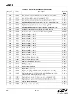 Preview for 100 page of Silicon Laboratories Si2404 Manual