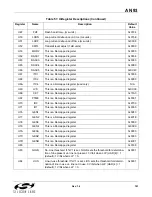 Preview for 101 page of Silicon Laboratories Si2404 Manual